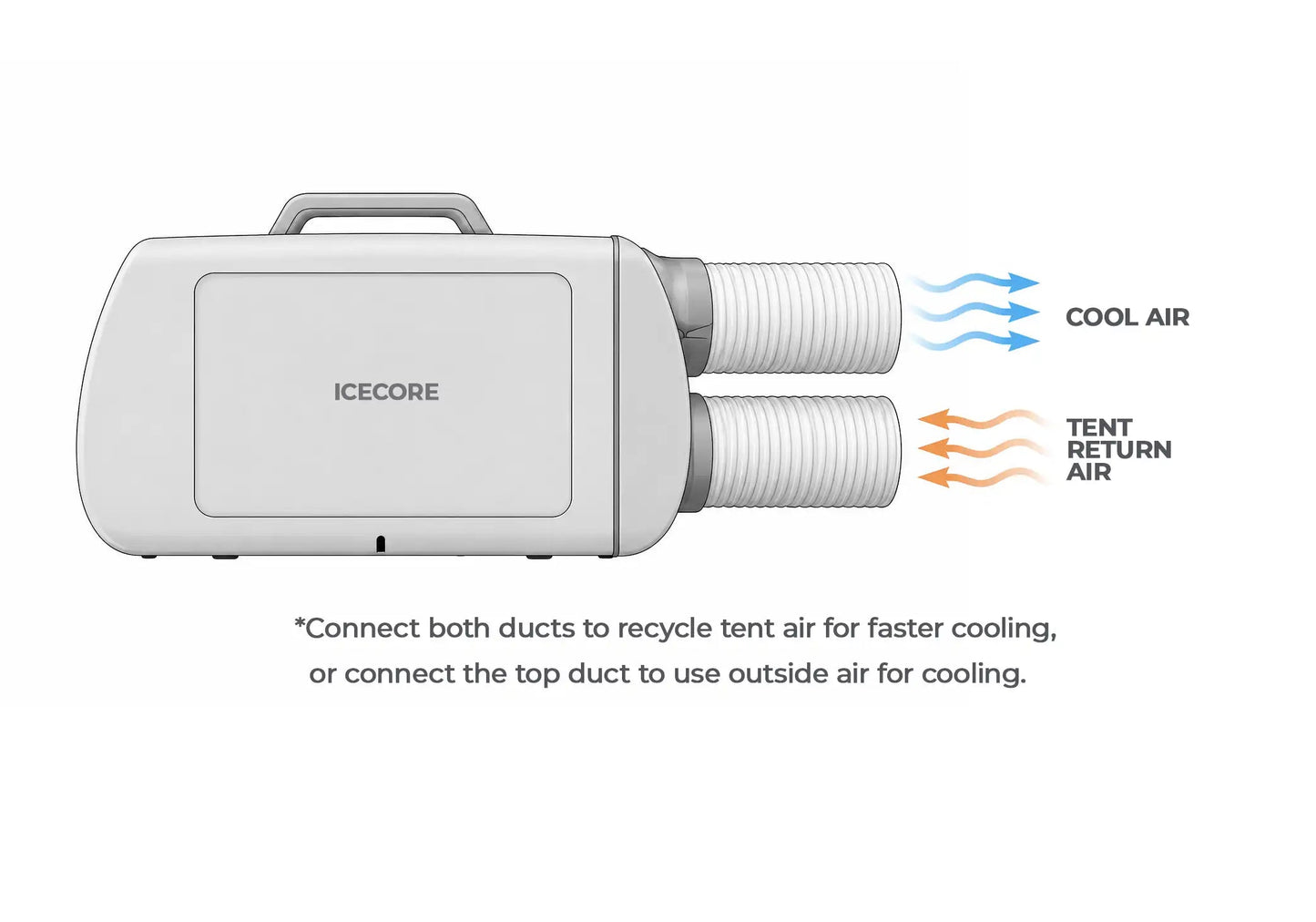 PORTABLE AC - ICECORE 5500 BTU - OBK WORLD