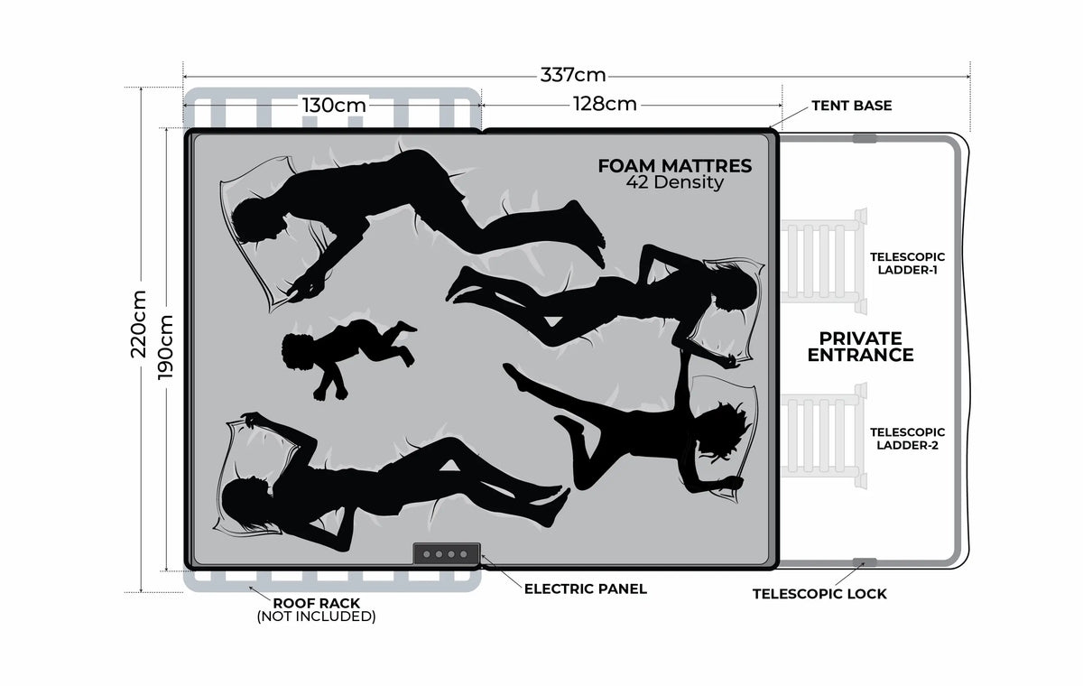 Skylight 1.9M rooftop tent top-view diagram showing a 190 × 220 cm sleeping area for up to four people, 42-density foam mattress, private entrance, two telescopic ladders, electric panel, and roof rack compatibility.