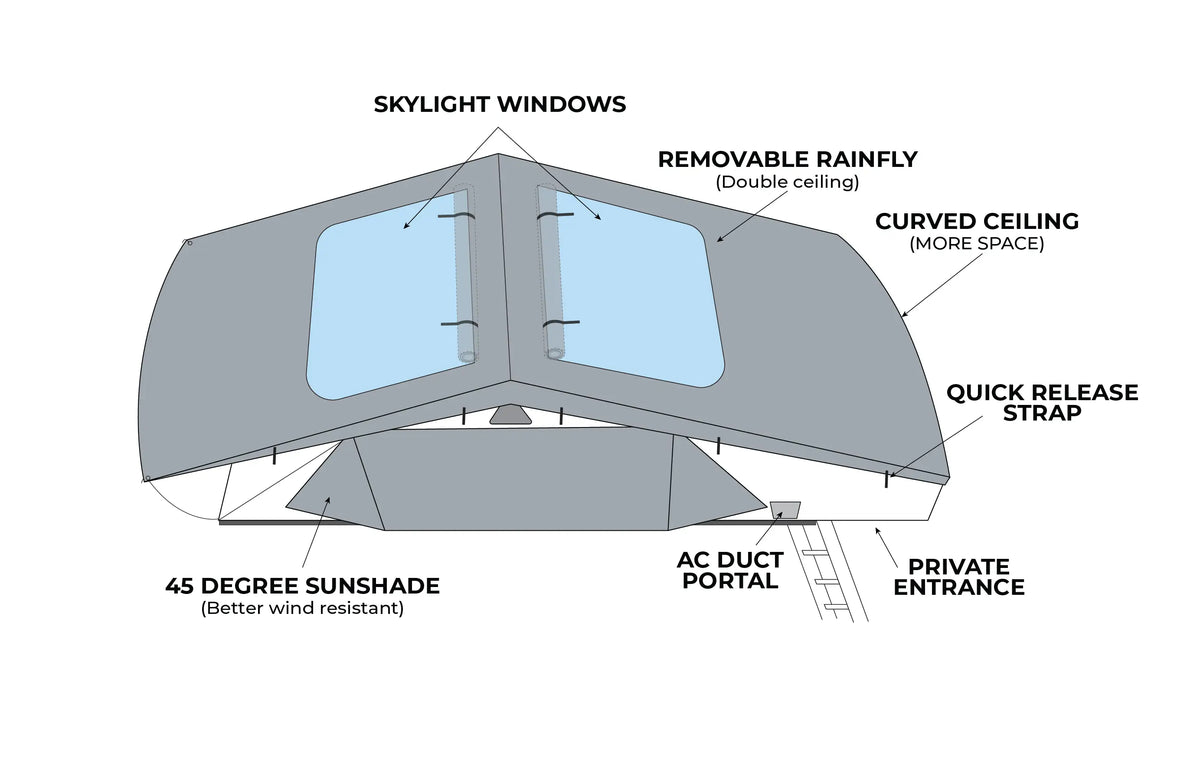 Skylight 1.9M rooftop tent front-view diagram showing skylight windows, removable double-ceiling rainfly, curved ceiling, 45-degree sunshades, quick-release straps, and private entrance