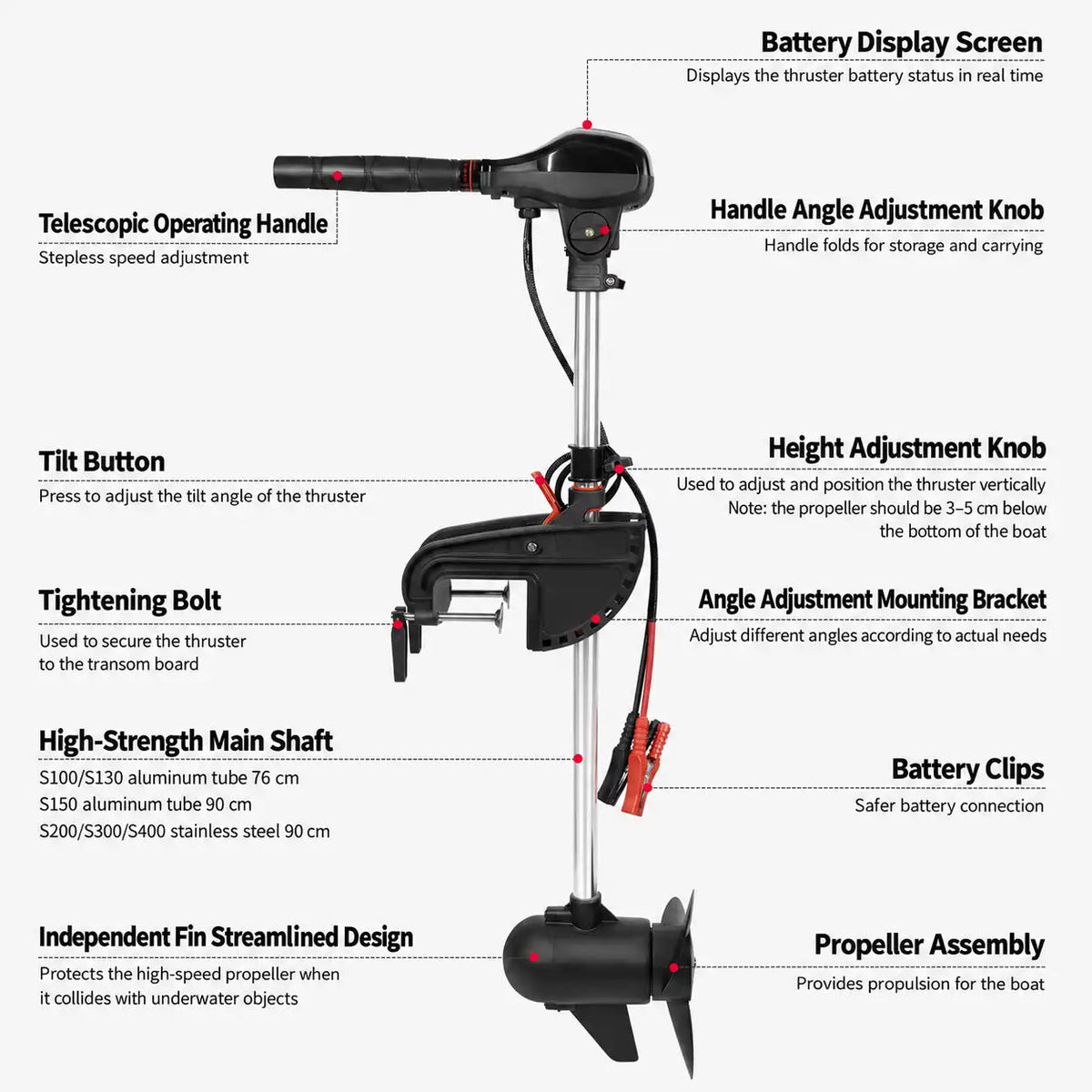 Brushless Electric Thruster Outboard Motor for OBK Inflatable Yacht & Fishing Boat - OBK WORLD