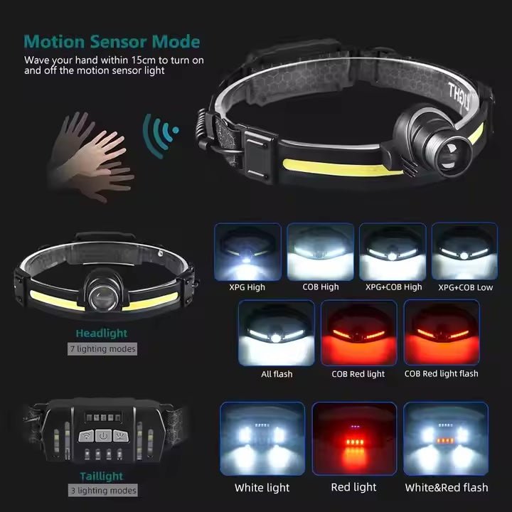 MULTIFUNCTIONAL HEADLAMP 10 MODES - OBK WORLD