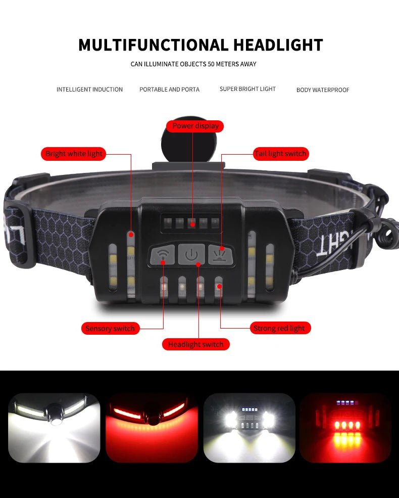 MULTIFUNCTIONAL HEADLAMP 10 MODES - OBK WORLD