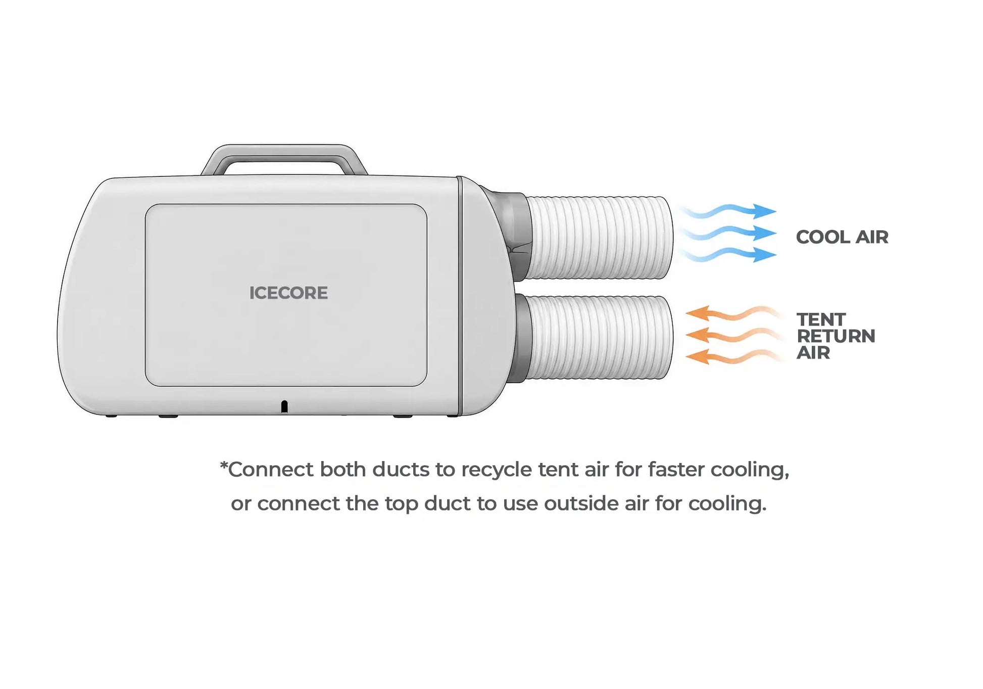 PORTABLE AC - ICECORE 5500 BTU - OBK WORLD