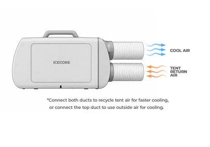 PORTABLE AC - ICECORE 5500 BTU - OBK WORLD
