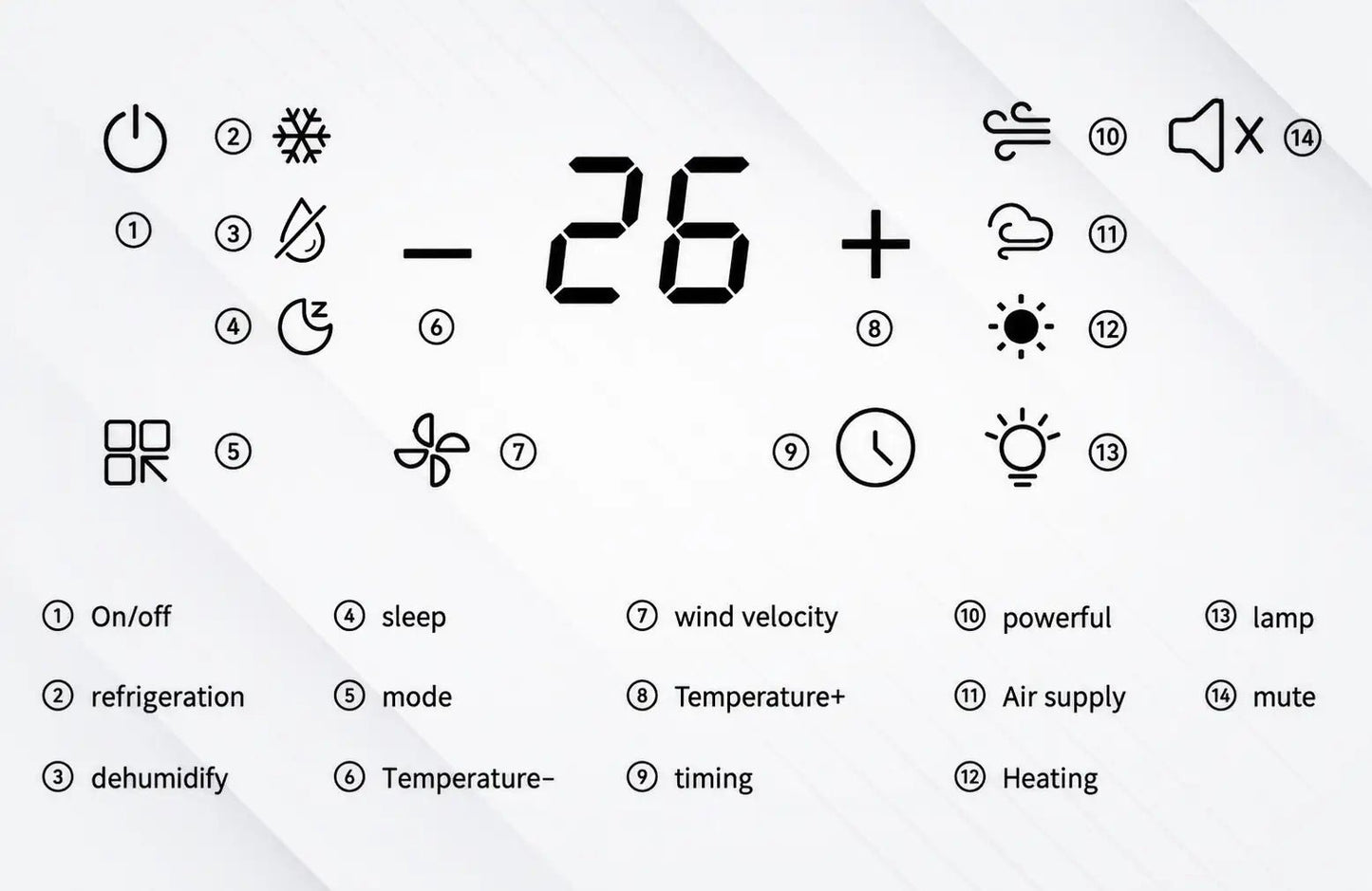 PORTABLE AC - ICECORE 5500 BTU - OBK WORLD
