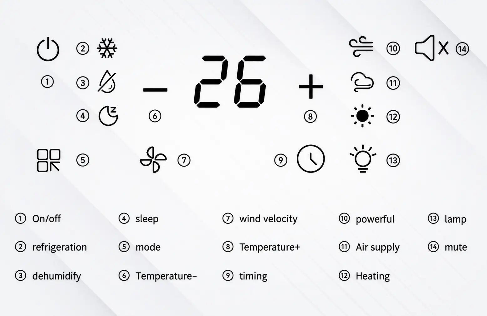 PORTABLE AC - ICECORE 5500 BTU - OBK WORLD