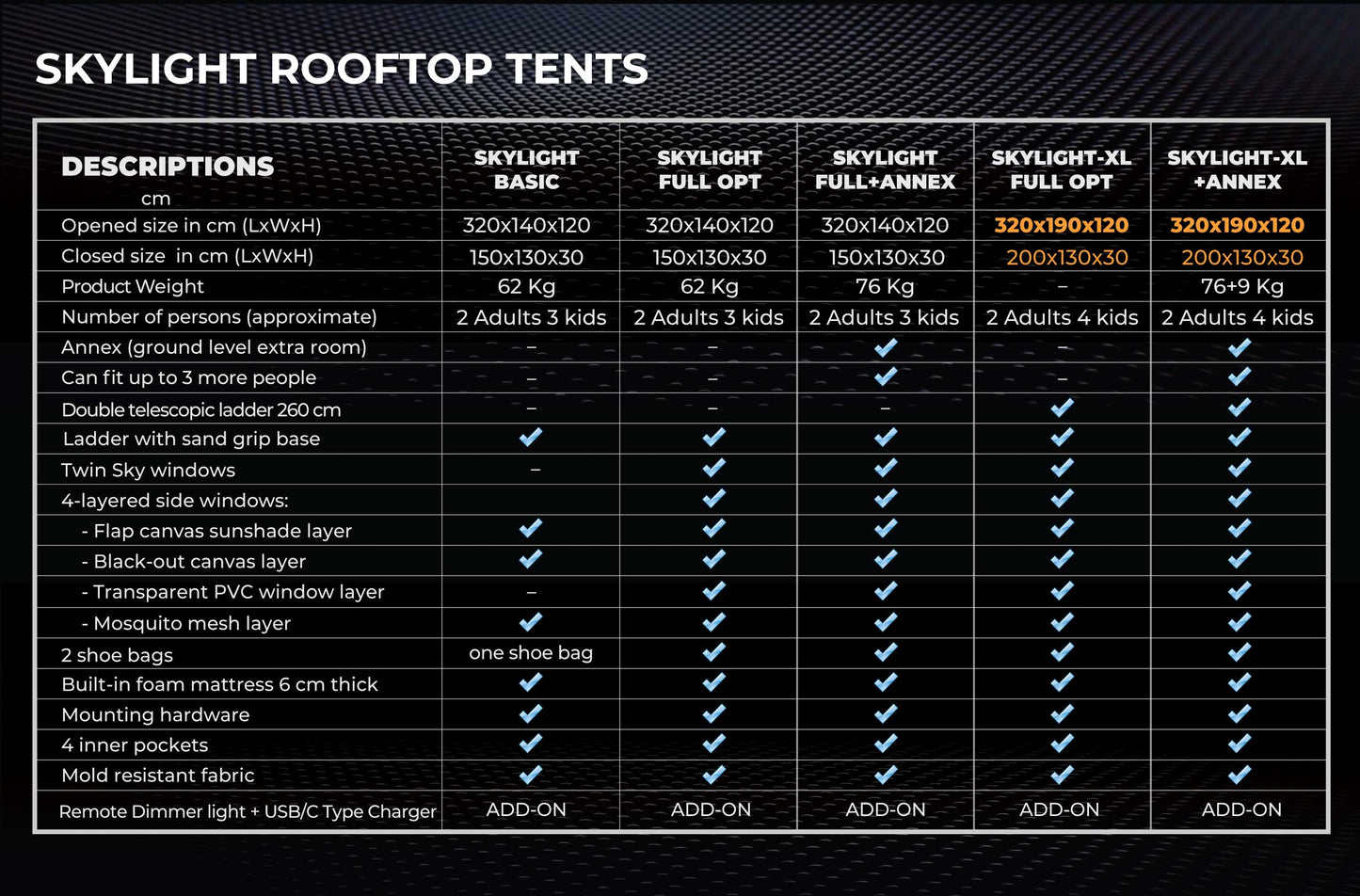 SKYLIGHT 1.4M ROOFTOP TENT - OBK WORLD